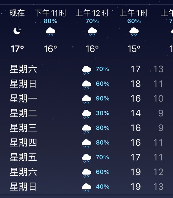 下周这个天气我真的栓q🤗