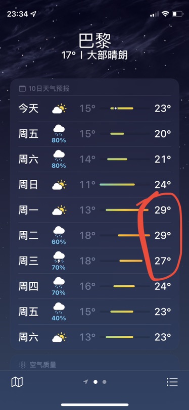 看不懂巴黎今年的天气了