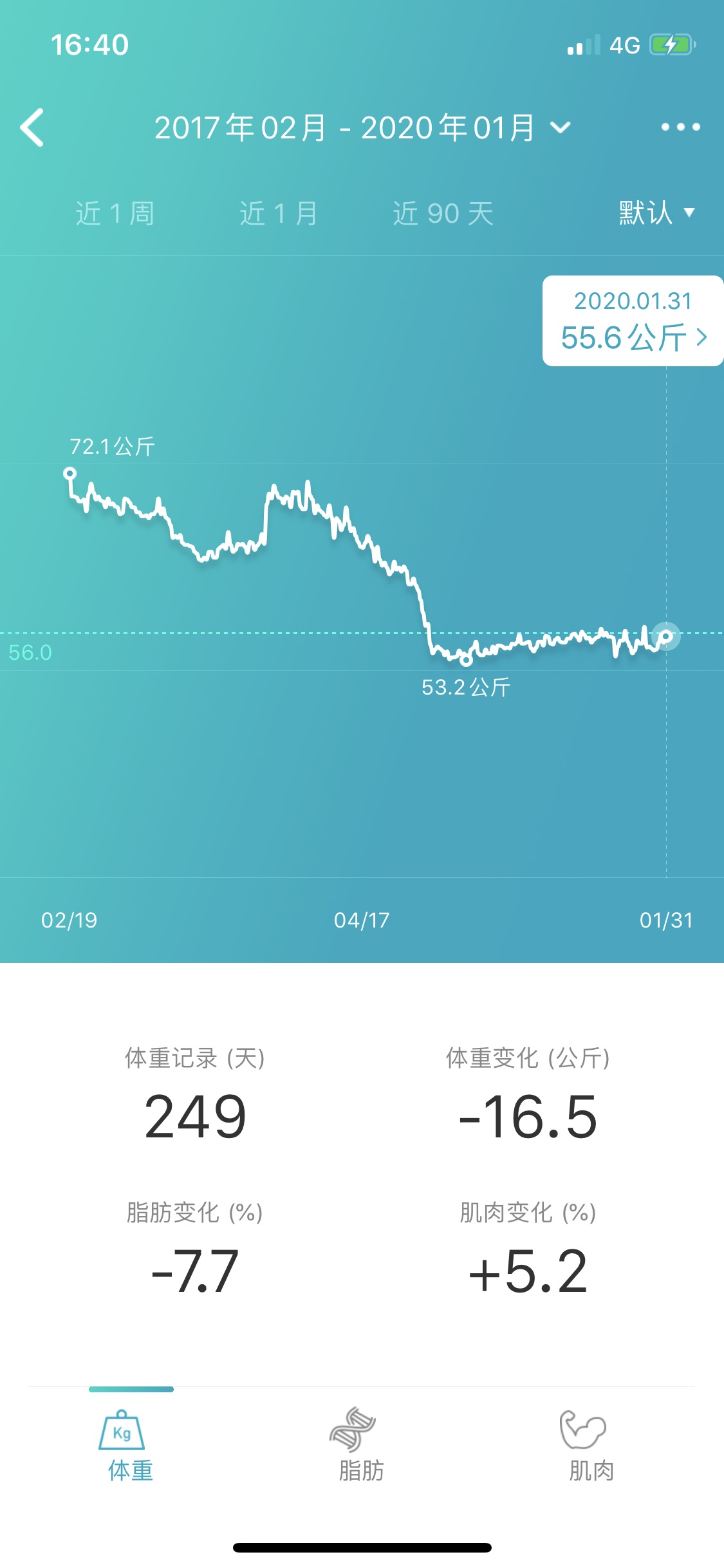 减肥路上最大的好物其实是免费的