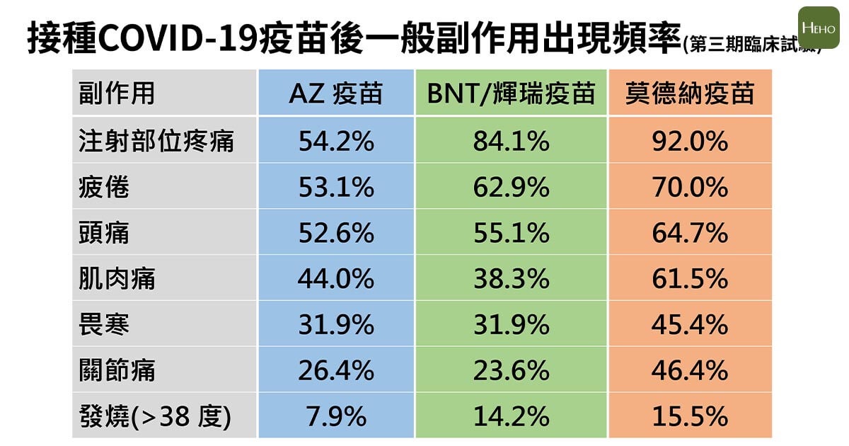 大家打疫苗吗？