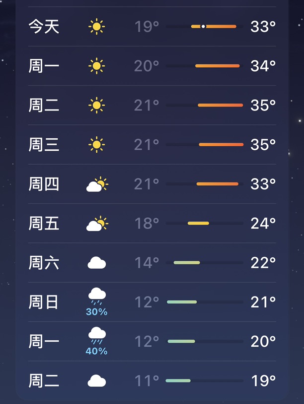 法国的天气