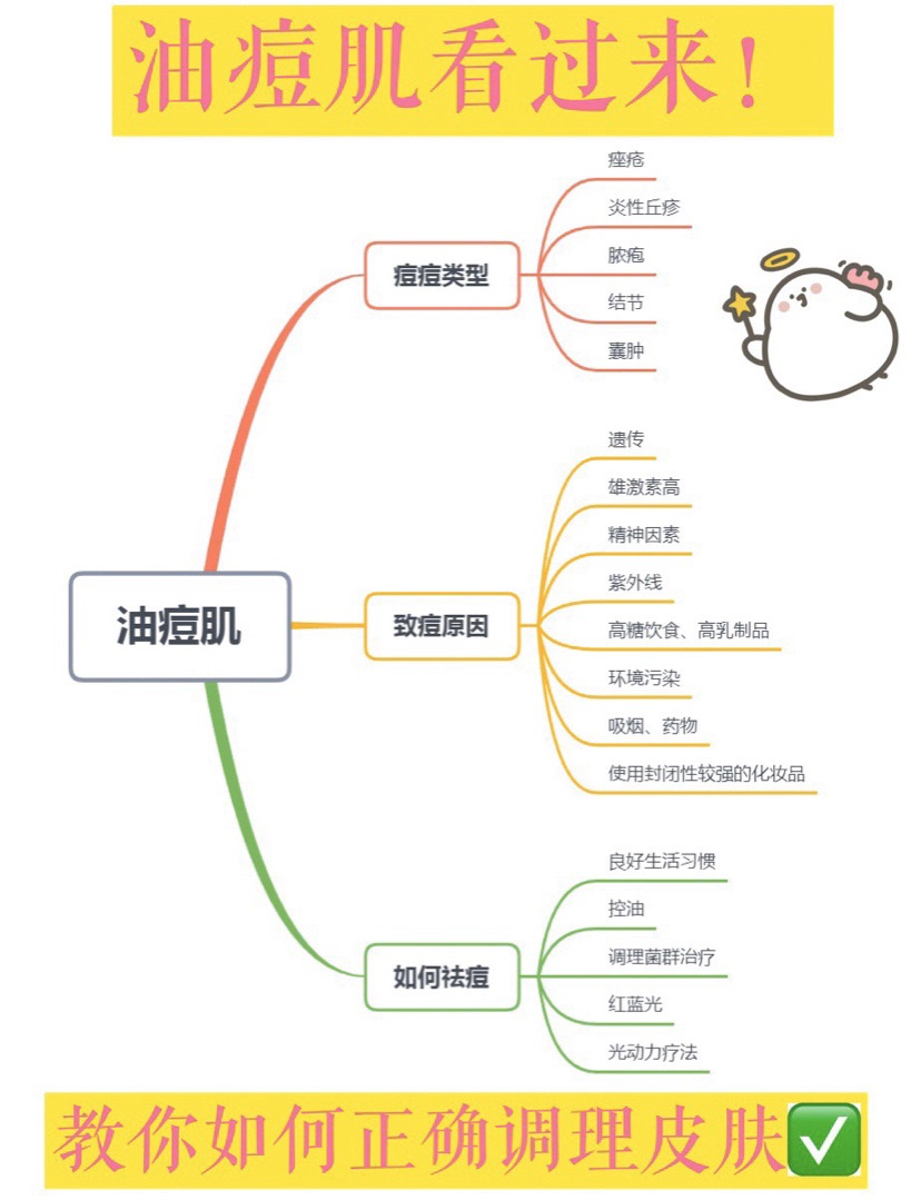 油痘肌？我太难了！