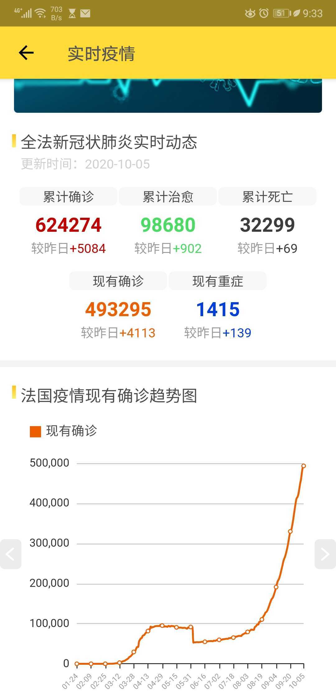 求求标题党不要吓唬我们看😂