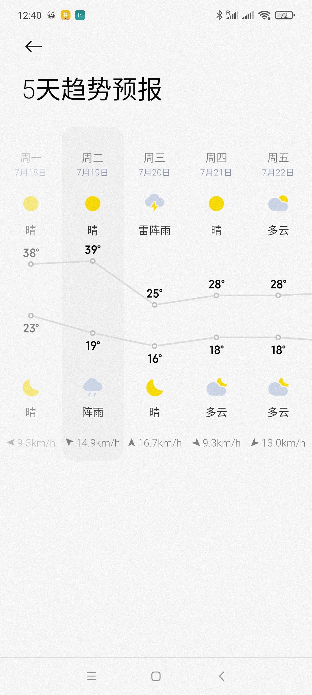 距离下雨还有十六个小时
