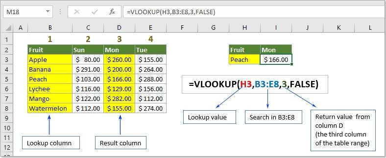 VLOOKUP