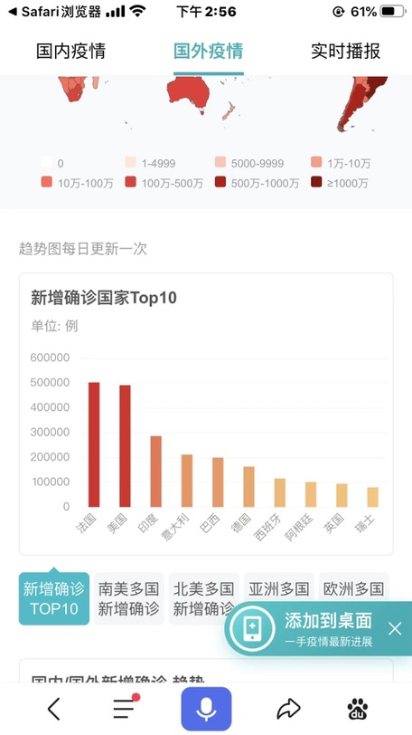 赶英超美！世界第一