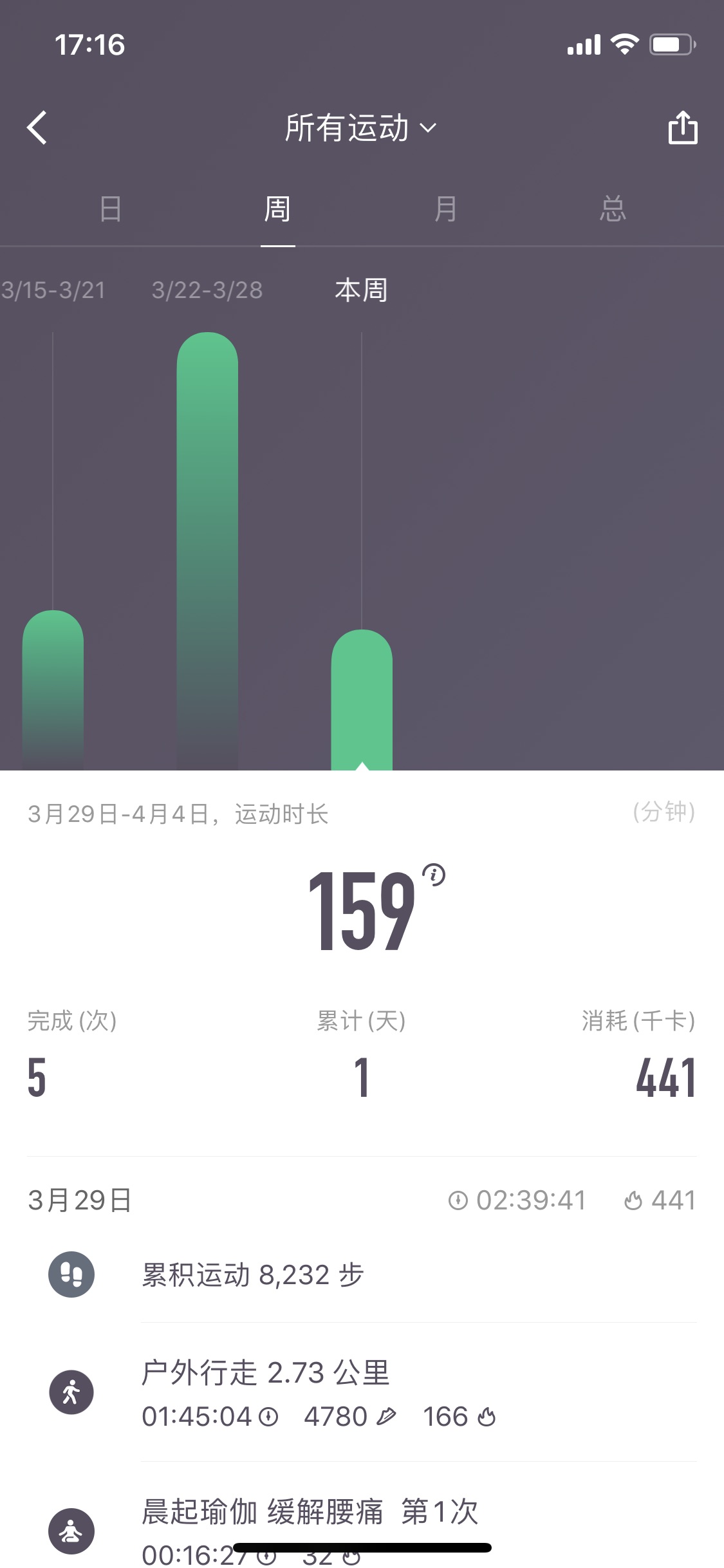 Day4