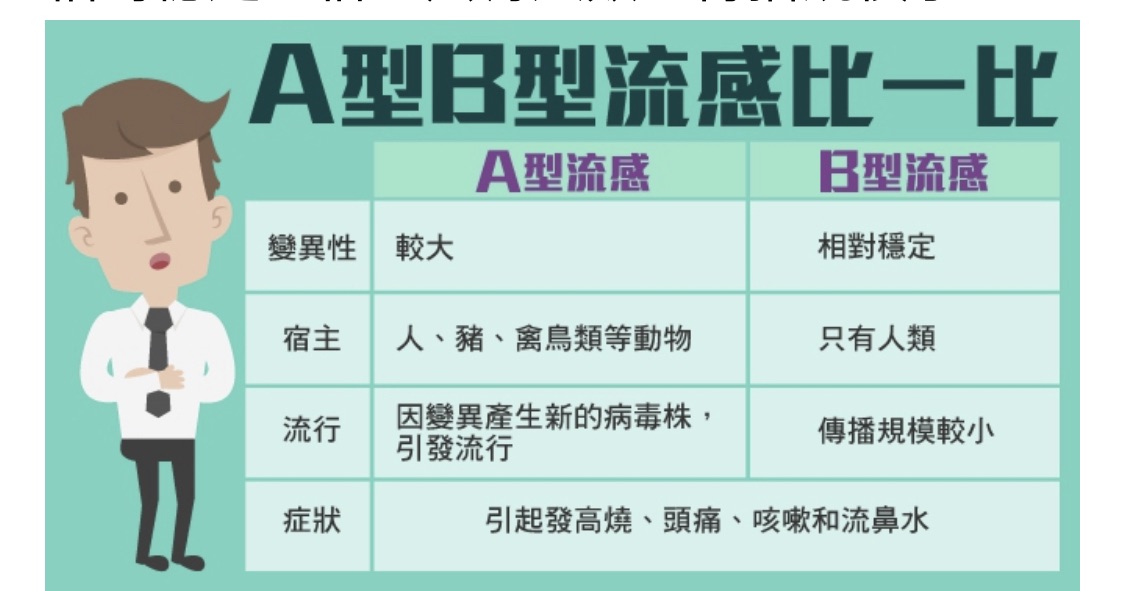 流感又来了