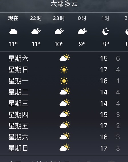大家暖气都安排上了吗？