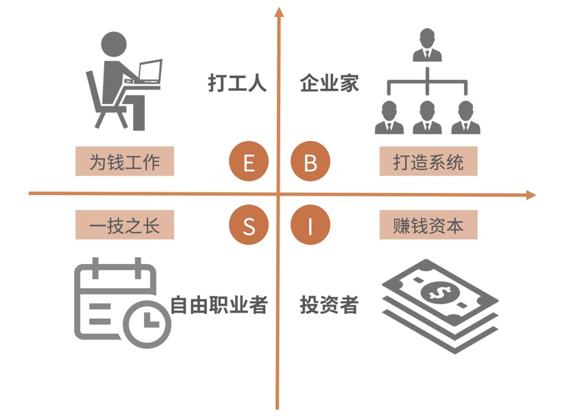 【如果】