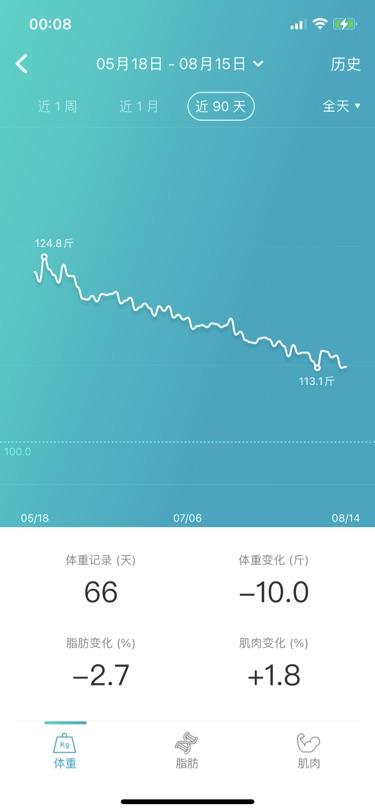 减肥真不是件容易的事