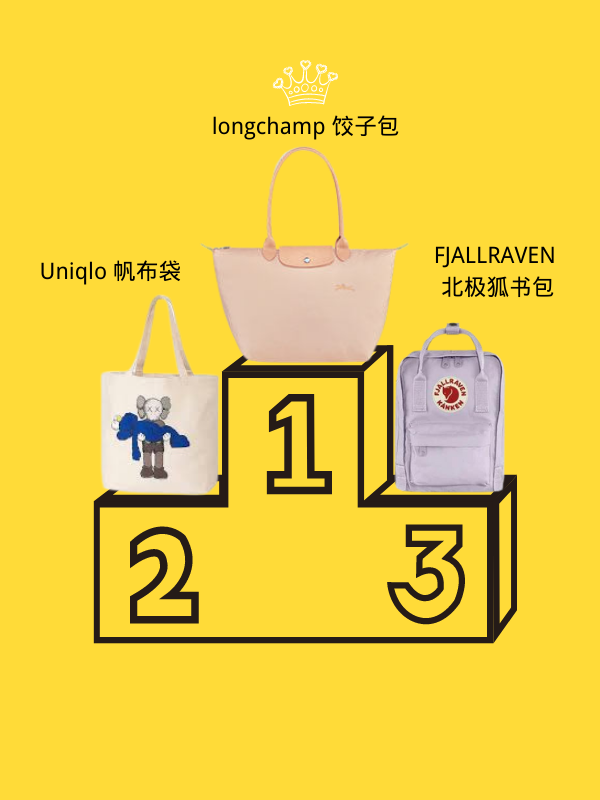 【TOP3见图二】你使用率最高的一只包是？