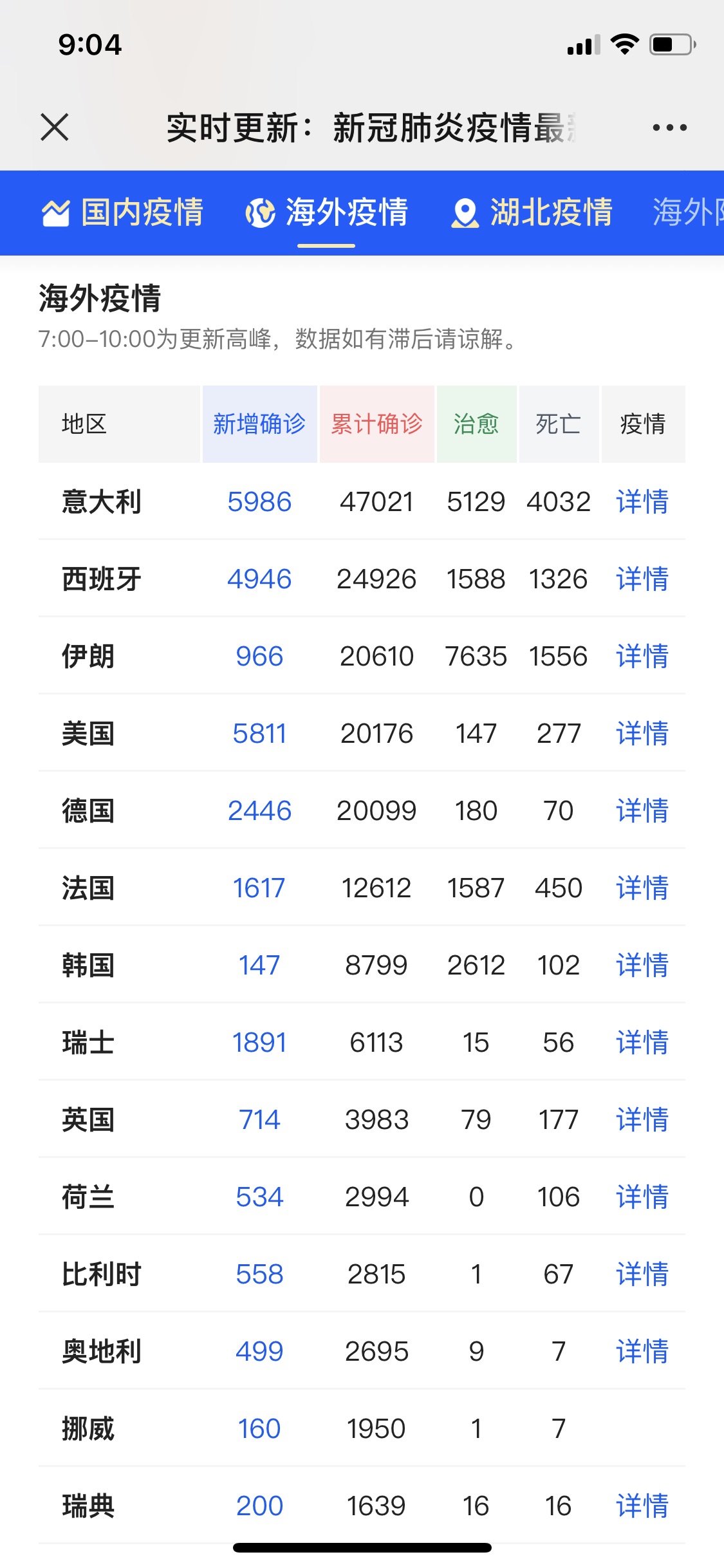 白菜价医用口罩4盒200片DHL包邮