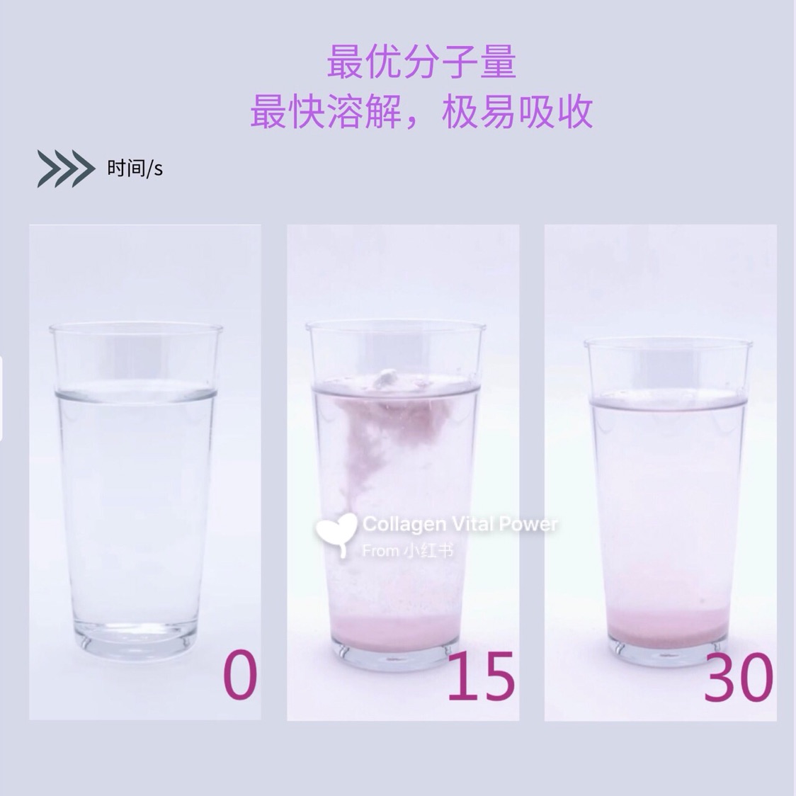 医美术后最关键的修复期做对了吗?