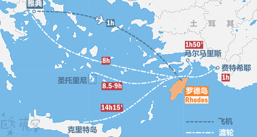 历史悠久的希腊地中海之罗德岛